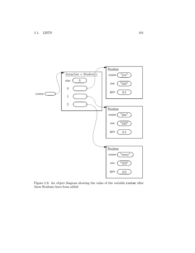 Introduction to Computer Science with Java Programming - Page 101